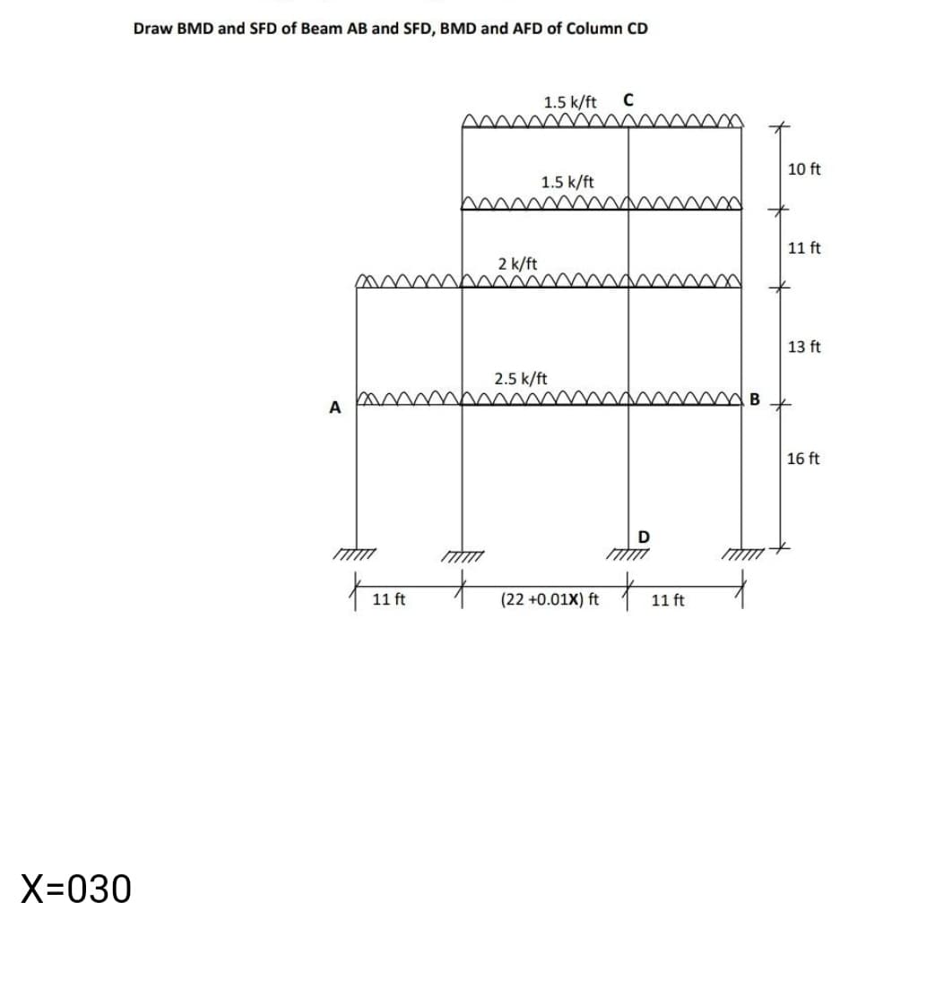 Draw BMD and SFD of Beam AB and SFD, BMD and AFD of Column CD
1.5 k/ft
A
10 ft
1.5 k/ft
m
11 ft
2 k/ft
13 ft
2.5 k/ft
A
16 ft
D
to
11 ft
(22 +0.01X) ft
11 ft
X=030
