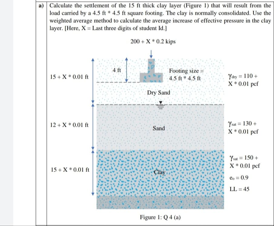 a) Calculate the settlement of the 15 ft thick clay layer (Figure 1) that will result from the
load carried by a 4.5 ft * 4.5 ft square footing. The clay is normally consolidated. Use the
weighted average method to calculate the average increase of effective pressure in the clay
layer. [Here, X = Last three digits of student Id.]
200 + X * 0.2 kips
4 ft
Footing size =
4.5 ft * 4,5 ft
Ydry = 110 +
X * 0.01 pcf
15 + X * 0.01 ft
Dry Sand
Ysat = 130 +
X* 0.01 pcf
12 + X * 0.01 ft
Sand
Ysat = 150 +
X * 0.01 pcf
15 + X * 0.01 ft
Clay
eo = 0.9
LL = 45
Figure 1: Q 4 (a)
