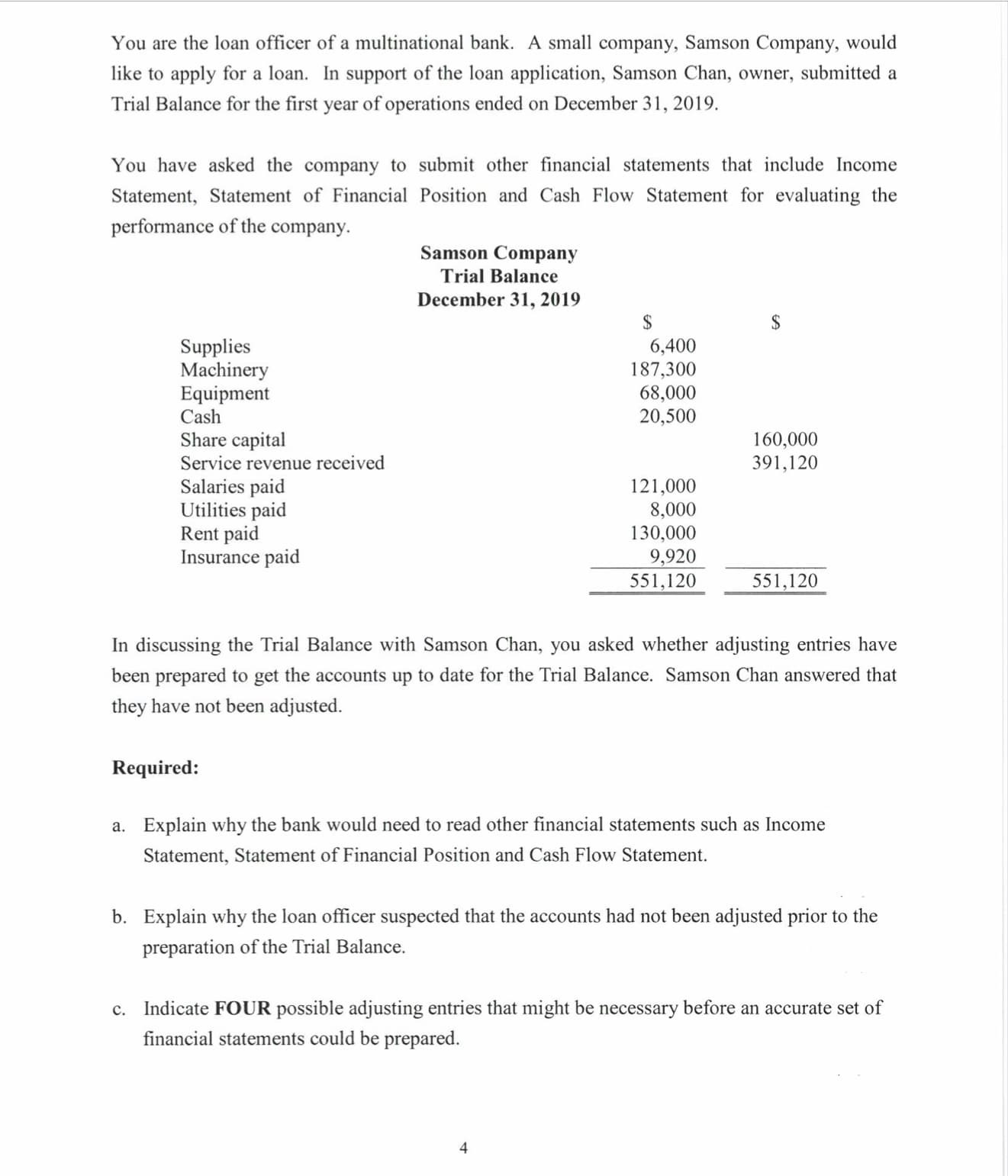 You are the loan officer of a multinational bank. A small company, Samson Company, would
like to apply for a loan. In support of the loan application, Samson Chan, owner, submitted a
Trial Balance for the first year of operations ended on December 31, 2019.
You have asked the company to submit other financial statements that include Income
Statement, Statement of Financial Position and Cash Flow Statement for evaluating the
performance of the company.
Samson Company
Trial Balance
December 31, 2019
2$
Supplies
Machinery
Equipment
6,400
187,300
68,000
20,500
Cash
Share capital
Service revenue received
160,000
391,120
Salaries paid
Utilities paid
Rent paid
Insurance paid
121,000
8,000
130,000
9,920
551,120
551,120
In discussing the Trial Balance with Samson Chan, you asked whether adjusting entries have
been prepared to get the accounts up to date for the Trial Balance. Samson Chan answered that
they have not been adjusted.
Required:
a. Explain why the bank would need to read other financial statements such as Income
Statement, Statement of Financial Position and Cash Flow Statement.
b. Explain why the loan officer suspected that the accounts had not been adjusted prior to the
preparation of the Trial Balance.
c. Indicate FOUR possible adjusting entries that might be necessary before an accurate set of
financial statements could be prepared.
