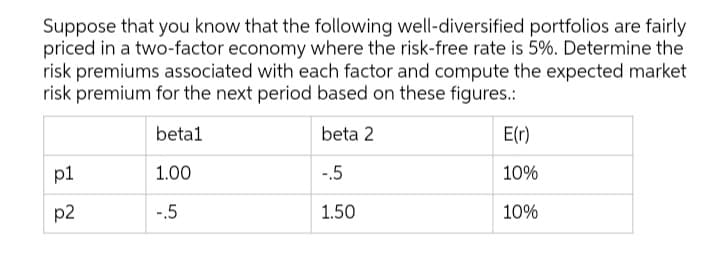 Suppose that you know that the following well-diversified portfolios are fairly
priced in a two-factor economy where the risk-free rate is 5%. Determine the
risk premiums associated with each factor and compute the expected market
risk premium for the next period based on these figures.:
betal
beta 2
E(r)
p1
1.00
-.5
10%
p2
-.5
1.50
10%
