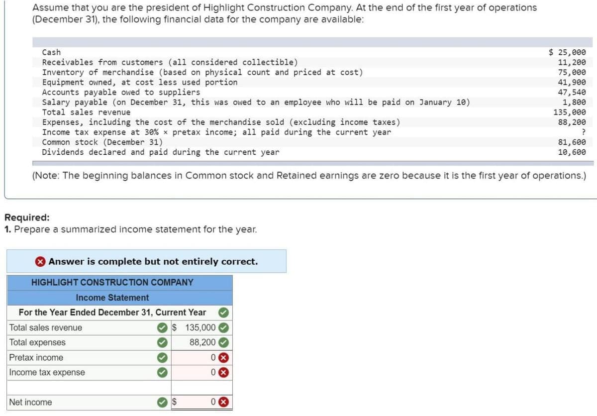Assume that you are the president of Highlight Construction Company. At the end of the first year of operations
(December 31), the following financial data for the company are available:
Cash
Receivables from customers (all considered collectible)
Inventory of merchandise (based on physical count and priced at cost)
Equipment owned, at cost less used portion
Accounts payable owed to suppliers
Salary payable (on December 31, this was owed to an employee who will be paid on January 10)
Total sales revenue
Expenses, including the cost of the merchandise sold (excluding income taxes)
Income tax expense at 30% x pretax income; all paid during the current year
Common stock (December 31)
Dividends declared and paid during the current year
(Note: The beginning balances in Common stock and Retained earnings are zero because it is the first year of operations.)
Required:
1. Prepare a summarized income statement for the year.
Answer is complete but not entirely correct.
HIGHLIGHT CONSTRUCTION COMPANY
Income Statement
For the Year Ended December 31, Current Year
Total sales revenue
$ 135,000
Total expenses
88,200
Pretax income
Income tax expense
Net income
✓
✓
$
0x
0
$ 25,000
11, 200
75,000
41,900
47,540
1,800
135,000
88, 200
?
0x
81,600
10,600