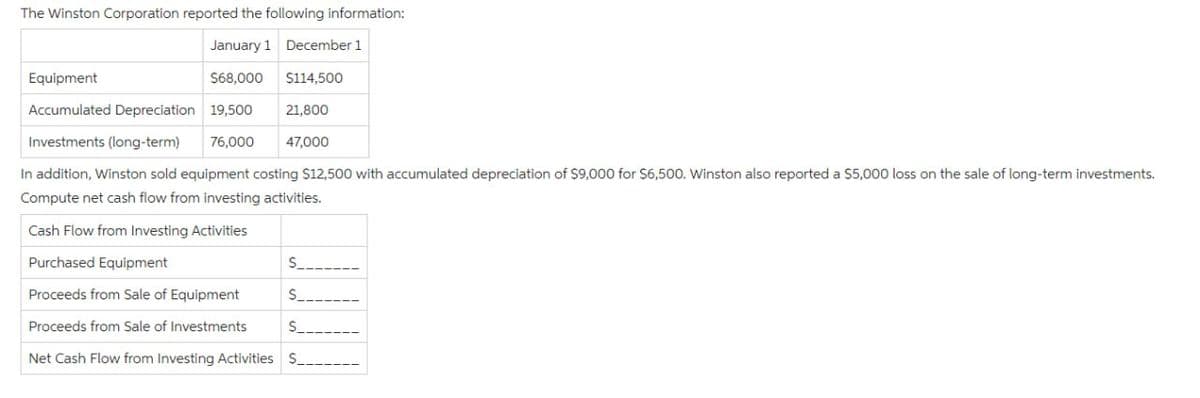 The Winston Corporation reported the following information:
January 1 December 1
Equipment
$68,000 $114,500
Accumulated Depreciation 19,500 21,800
Investments (long-term) 76,000 47,000
In addition, Winston sold equipment costing $12,500 with accumulated depreciation of $9,000 for $6,500. Winston also reported a $5,000 loss on the sale of long-term investments.
Compute net cash flow from investing activities.
Cash Flow from Investing Activities
Purchased Equipment
Proceeds from Sale of Equipment
Proceeds from Sale of Investments
Net Cash Flow from Investing Activities S_
S
S
S