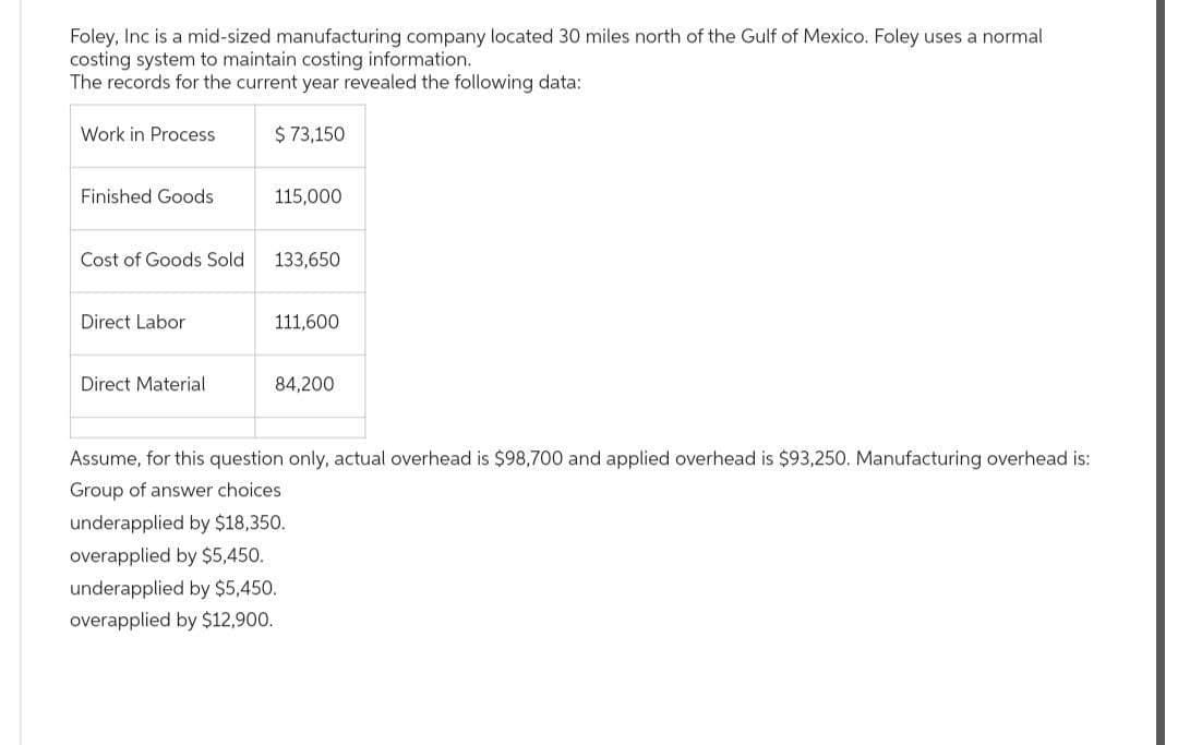 Foley, Inc is a mid-sized manufacturing company located 30 miles north of the Gulf of Mexico. Foley uses a normal
costing system to maintain costing information.
The records for the current year revealed the following data:
Work in Process
Finished Goods
Cost of Goods Sold
Direct Labor
Direct Material
$ 73,150
115,000
133,650
111,600
84,200
Assume, for this question only, actual overhead is $98,700 and applied overhead is $93,250. Manufacturing overhead is:
Group of answer choices
underapplied by $18,350.
overapplied by $5,450.
underapplied by $5,450.
overapplied by $12,900.