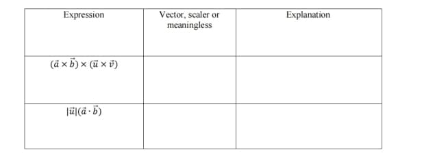 Expression
(äxb) × (u × t)
X
|| (ab)
Vector, scaler or
meaningless
Explanation