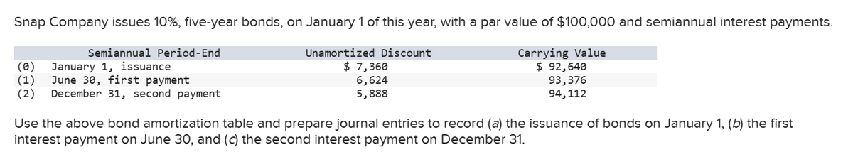 Snap Company issues 10%, five-year bonds, on January 1 of this year, with a par value of $100,000 and semiannual interest payments.
Carrying Value
$ 92,640
93,376
94, 112
Semiannual Period-End
(0) January 1, issuance
(1) June 30, first payment
(2) December 31, second payment
Unamortized Discount
$ 7,360
6,624
5,888
Use the above bond amortization table and prepare journal entries to record (a) the issuance of bonds on January 1, (b) the first
interest payment on June 30, and (c) the second interest payment on December 31.