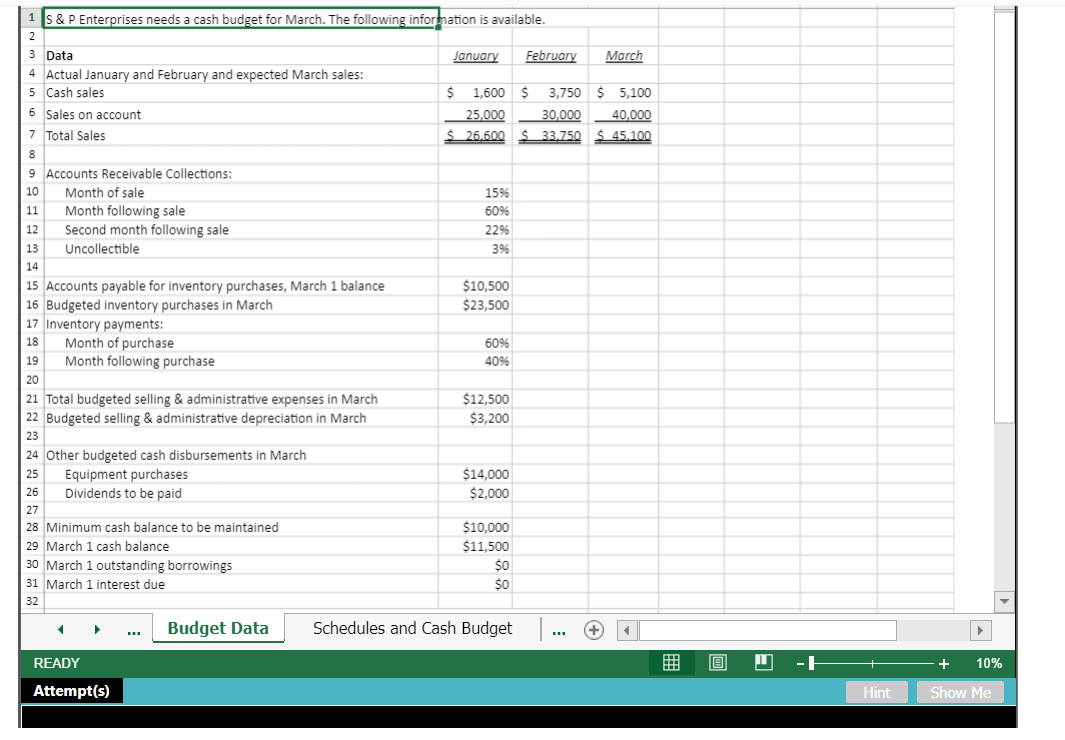 1 S & P Enterprises needs a cash budget for March. The following information is available.
2
3 Data
4 Actual January and February and expected March sales:
5 Cash sales
6 Sales on account
7 Total Sales
8
9 Accounts Receivable Collections:
10 Month of sale
11
Month following sale
12 Second month following sale
Uncollectible
13
14
15 Accounts payable for inventory purchases, March 1 balance
16 Budgeted inventory purchases in March
17 Inventory payments:
18
Month of purchase
19 Month following purchase
20
21 Total budgeted selling & administrative expenses in March
22 Budgeted selling & administrative depreciation in March
23
24 Other budgeted cash disbursements in March
25 Equipment purchases
Dividends to be paid
26
27
28 Minimum cash balance to be maintained
29 March 1 cash balance
30 March 1 outstanding borrowings
31 March 1 interest due
32
◄
READY
Attempt(s)
Budget Data
January
15%
60%
22%
3%
3,750 $ 5,100
$ 1,600 $
25,000
30,000 40,000
$ 26,600 $ 33,750 $45.100
$10,500
$23,500
60%
40%
$12,500
$3,200
$14,000
$2,000
$10,000
$11,500
$0
$0
February
Schedules and Cash Budget
March
-F
H
Hint
10%
+
Show Me