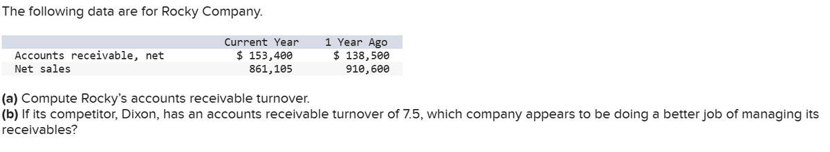 The following data are for Rocky Company.
Accounts receivable, net
Net sales
Current Year
$ 153,400
861,105
1 Year Ago
$ 138,500
910, 600
(a) Compute Rocky's accounts receivable turnover.
(b) If its competitor, Dixon, has an accounts receivable turnover of 7.5, which company appears to be doing a better job of managing its
receivables?