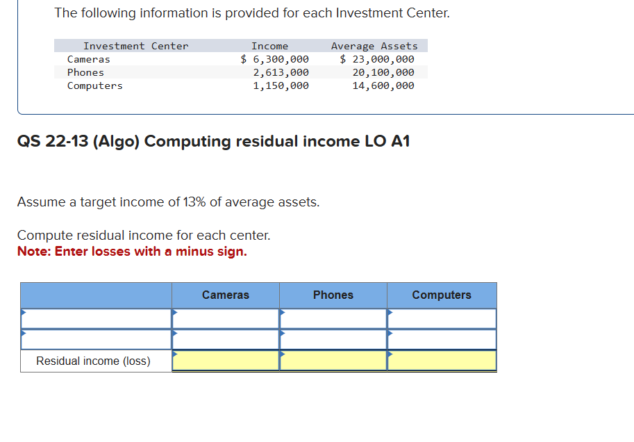 The following information is provided for each Investment Center.
Investment Center
Income
Average Assets
Cameras
Phones
Computers
$ 6,300,000
2,613,000
1,150,000
$ 23,000,000
20,100,000
14,600,000
QS 22-13 (Algo) Computing residual income LO A1
Assume a target income of 13% of average assets.
Compute residual income for each center.
Note: Enter losses with a minus sign.
Residual income (loss)
Cameras
Phones
Computers