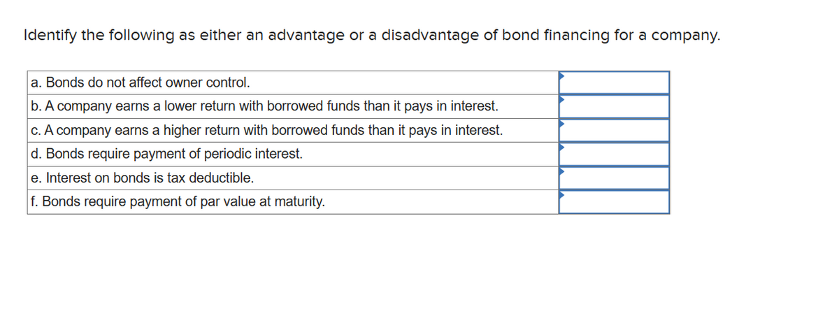 Identify the following as either an advantage or a disadvantage of bond financing for a company.
a. Bonds do not affect owner control.
b. A company earns a lower return with borrowed funds than it pays in interest.
c. A company earns a higher return with borrowed funds than it pays in interest.
d. Bonds require payment of periodic interest.
e. Interest on bonds is tax deductible.
f. Bonds require payment of par value at maturity.