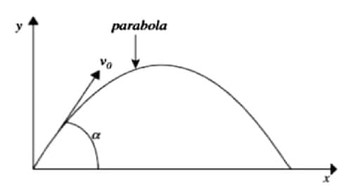 y
parabola
