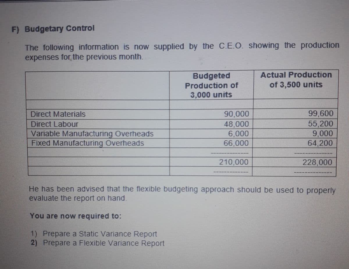 F) Budgetary Control
The following information is now supplied by the C.E.O. showing the production
expenses for the previous month.
Budgeted
Actual Production
Production of
of 3,500 units
3,000 units
99,600
55,200
9,000
64,200
Direct Materials
90,000
Direct Labour
Variable Manufacturing Overheads
Fixed Manufacturing Overheads
48,000
6,000
66,000
210,000
228,000
----------
He has been advised that the flexible budgeting approach should be used to properly
evaluate the report on hand.
You are now required to:
1) Prepare a Static Variance Report
2) Prepare a Flexible Variance Report
