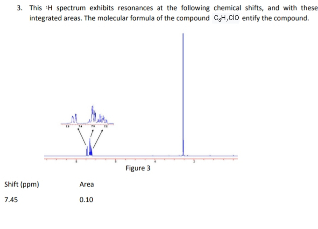 3. This H spectrum exhibits resonances at the following chemical shifts, and with these
integrated areas. The molecular formula of the compound C3H;CIO entify the compound.
Figure 3
Shift (ppm)
Area
7.45
0.10
