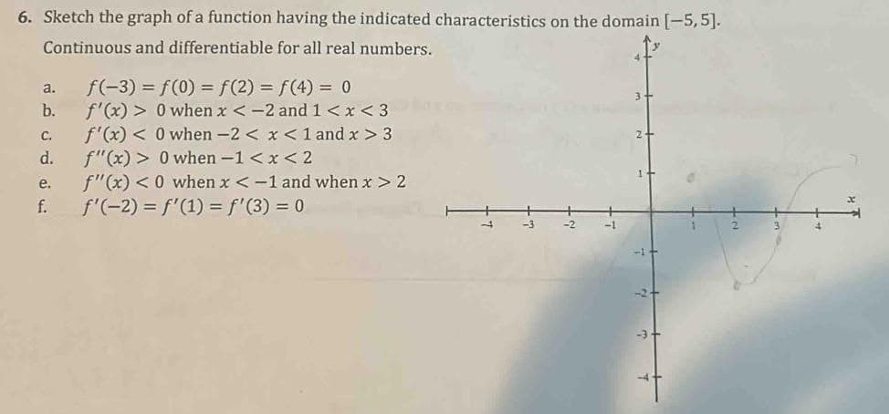 6. Sketch the graph of a function having the indicated characteristics on the domain [-5,5].
Continuous and differentiable for all real numbers.
a.
b.
C.
نه ن ن
d.
e.
f.
f(-3) = f(0) = f(2) = f(4) = 0
f'(x) > 0 when x < -2 and 1<x<3
f'(x) < 0 when -2<x< 1 and x > 3
f"(x) > 0 when -1 < x < 2
f" (x) < 0 when x < -1 and when x > 2
f'(-2) = f'(1) = f'(3) = 0
-3
-2
-1
-3-