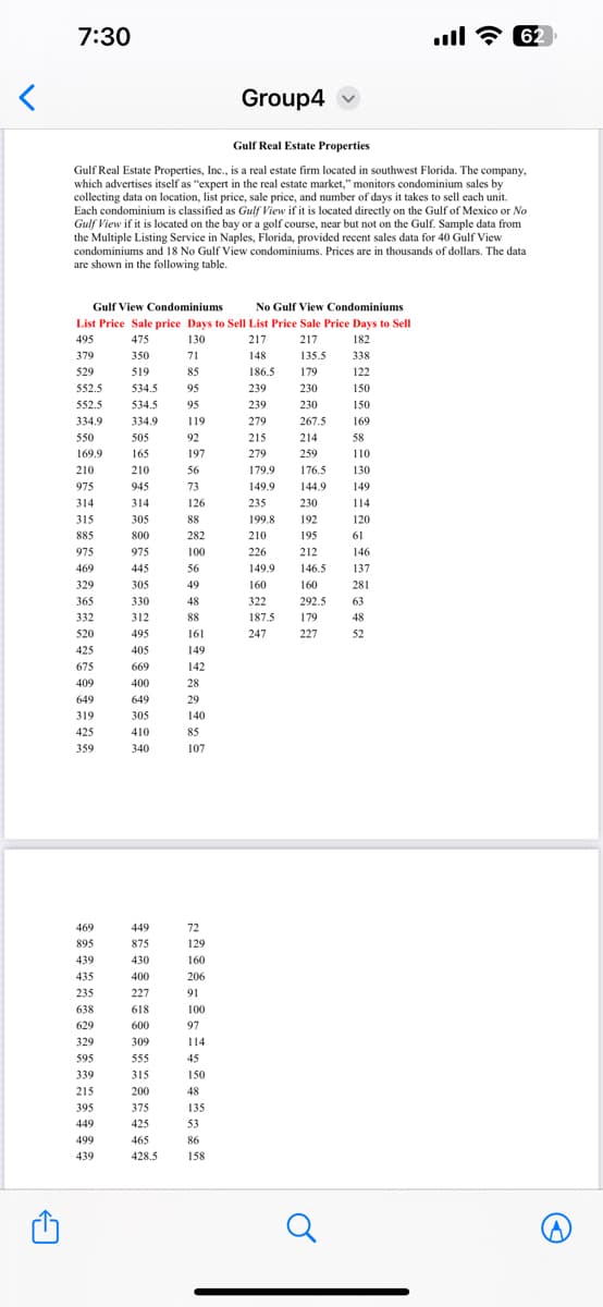 <
A
7:30
Gulf Real Estate Properties
Gulf Real Estate Properties, Inc., is a real estate firm located in southwest Florida. The company,
which advertises itself as "expert in the real estate market," monitors condominium sales by
collecting data on location, list price, sale price, and number of days it takes to sell each unit.
Each condominium is classified as Gulf View if it is located directly on the Gulf of Mexico or No
Gulf View if it is located on the bay or a golf course, near but not on the Gulf. Sample data from
the Multiple Listing Service in Naples, Florida, provided recent sales data for 40 Gulf View
condominiums and 18 No Gulf View condominiums. Prices are in thousands of dollars. The data
are shown in the following table.
Gulf View Condominiums No Gulf View Condominiums
List Price Sale price Days to Sell List Price Sale Price Days to Sell
475
130
217
217
182
148
135.5
338
186.5
179
239
230
239
279
215.
279
179.9
176.5
149.9 144.9
235
***¤¤Ã¶Õ¶¤±¤¤¤¶82880608249
379
552.5
552.5
334.9
550
169.9
975
314
315
975
365
332
675
319
359
469
895
439
435
235
638
629
329
595
339
215
395
449
499
439
350
519
534.5
534.5
334.9
505
165
210
945
314
305
800
975
445
305
330
312
495
405
669
400
649
305
410
340
449
875
430
400
227
618
600
309
555
315
200
375
425
465
428.5
Group4
§ * 5 * * 5 5 5 * * * * §********=;
72
129
160
206
91
100
97
114
45
150
48
135
53
86
158
199.8
210
226
149.9
160
322
187.5
247
230
267.5
214
259
230
192
195
212
146.5
160
292.5
179
227
0
122
150
62 2 اس
*************