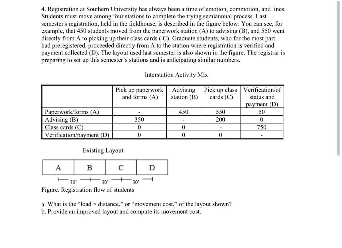 4. Registration at Southern University has always been a time of emotion, commotion, and lines.
Students must move among four stations to complete the trying semiannual process. Last
semester's registration, held in the fieldhouse, is described in the figure below. You can see, for
example, that 450 students moved from the paperwork station (A) to advising (B), and 550 went
directly from A to picking up their class cards (C). Graduate students, who for the most part
had preregistered, proceeded directly from A to the station where registration is verified and
payment collected (D). The layout used last semester is also shown in the figure. The registrar is
preparing to set up this semester's stations and is anticipating similar numbers.
Interstation Activity Mix
Pick up paperwork
and forms (A)
Advising
station (B)
Pick up class
cards (C)
Verification/of
status and
Paperwork/forms (A)
450
550
payment (D)
50
Advising (B)
350
-
200
0
Class cards (C)
0
0
750
Verification/payment (D)
0
0
0
A
30°
Existing Layout
B
C
D
30°
30°
Figure. Registration flow of students
a. What is the "load × distance," or "movement cost," of the layout shown?
b. Provide an improved layout and compute its movement cost.