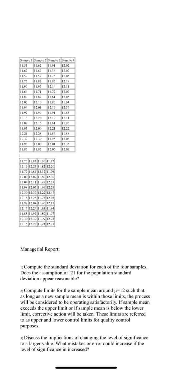 Sample 1 Sample 2 Sample 3 Sample 4
11.55 11.62 11.91
12.02
11.62 11.69 11.36
12.02
11.52 11.59 11.75
12.05
11.75 11.82 11.95
12.18
11.90
11.97 12.14
12.11
11.64 11.71 11.72
12.07
11.80 11.87 11.61 12.05
12.03 12.10
11.85
11.64
11.94 12.01 12.16 12.39
11.92
12.13 12.20 12.12
11.99 11.91 11.65
12.11
12.09
12.16
11.61 11.90
11.93 12.00 12.21 12.22
12.21 12.28 11.56
11.88
12.32
11.93 12.00 12.01
12.39 11.95 12.03
12.35
11.85 11.92 12.06 12.09
0
11.76 11.83 11.76 11.77
12.16 12.23 11.82 12.20
11.77 11.84 12.12 11.79
12.00 12.07 11.60 12.30
12.04 12.11 11.95 12.27
11.98 12.05 11.96 12.29
12.30 12.37 12.22 12.47
12.18 12.25 11.75 12.03
11.97 12.04 11.96 12.17
12.17 12.24 11.95 11.94
11.85 11.92 11.89 11.97
12.30 12.37 11.99 12.23
12.15 12.22 11.93 12.25
Managerial Report:
1) Compute the standard deviation for each of the four samples.
Does the assumption of .21 for the population standard
deviation appear reasonable?
2) Compute limits for the sample mean around u-12 such that,
as long as a new sample mean is within those limits, the process
will be considered to be operating satisfactorily. If sample mean
exceeds the upper limit or if sample mean is below the lower
limit, corrective action will be taken. These limits are referred
to as upper and lower control limits for quality control
purposes.
3) Discuss the implications of changing the level of significance
to a larger value. What mistakes or error could increase if the
level of significance in increased?