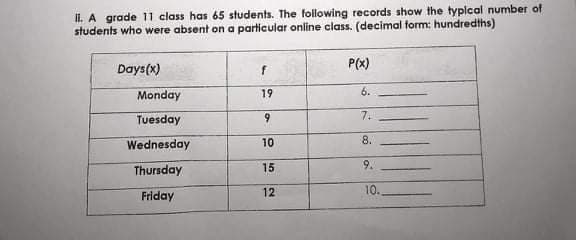 II. A grade 11 class has 65 students. The following records show the typlcal number of
students who were absent on a particular online class. (decimal form: hundredths)
P(x)
Days(x)
Monday
19
6.
Tuesday
7.
8.
Wednesday
10
Thursday
15
9.
12
10.
Friday
