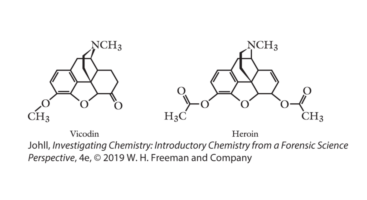 NCH3
ŅCH3
CH3
H3C
CH3
Vicodin
Heroin
Johll, Investigating Chemistry: Introductory Chemistry from a Forensic Science
Perspective, 4e, © 2019 W. H. Freeman and Company
