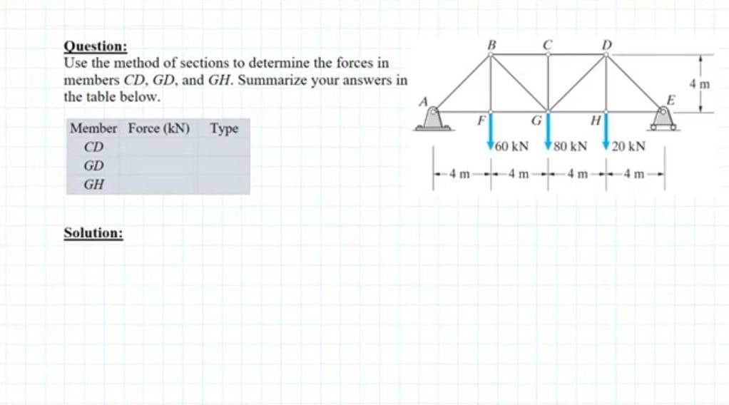 Question:
Use the method of sections to determine the forces in
members CD, GD, and GH. Summarize your answers in
the table below.
A
Member Force (kN) Type
CD
GD
GH
Solution:
-4 m
B
F
60 kN
C
G
-4 m-
80 KN
4 m-
D
20 kN
-4 m-
E
4m