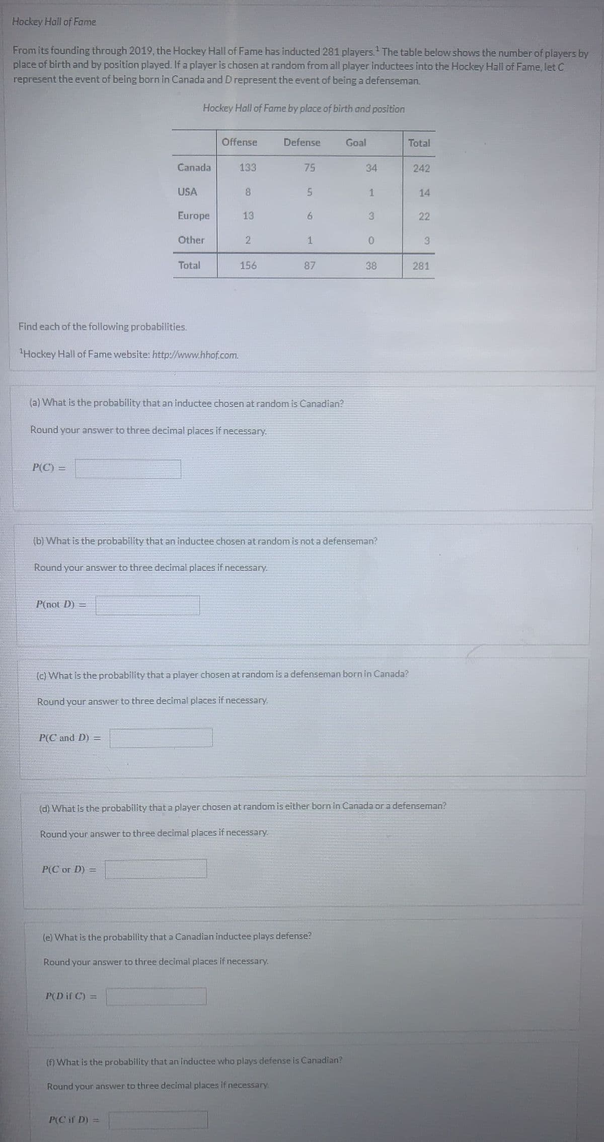 Hockey Hall of Fame
From its founding through 2019, the Hockey Hall of Fame has inducted 281 players. The table below shows the number of players by
place of birth and by position played. If a player is chosen at random from all player inductees into the Hockey Hall of Fame, let C
represent the event of being born in Canada and D represent the event of being a defenseman.
P(C) =
Pinot D)
Canada
USA
P(C and D)
Hockey Hall of Fame by place of birth and position
Find each of the following probabilities.
¹Hockey Hall of Fame website: http://www.hhof.com.
=
Europe
Other
Total
P(C or D) =
Offense
133
P(D if C) =
8
Round your answer to three decimal places if necessary.
13
P(C ir D) =
2
156
(a) What is the probability that an inductee chosen at random is Canadian?
Round your answer to three decimal places if necessary.
Round your answer to three decimal places if necessary.
Round your answer to three decimal places if necessary.
Defense
75
5
6
(b) What is the probability that an inductee chosen at random is not a defenseman?
1
Round your answer to three decimal places if necessary.
87
(c) What is the probability that a player chosen at random is a defenseman born in Canada?
(e) What is the probability that a Canadian inductee plays defense?
Round your answer to three decimal places if necessary.
Goal
(f) What is the probability that an inductee who plays defense is Canadian?
34
1
3
0
38
Total
(d) What is the probability that a player chosen at random is either born in Canada or a defenseman?
242
14
22
3
281