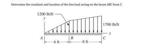 Determine the resultant and location of the line load acting on the beam ABC from C.
1200 Ib/ft
1700 lb/ft
B
6 ft
8 ft
