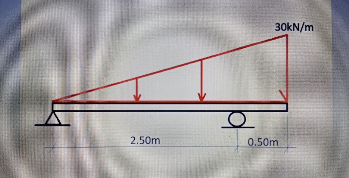 30kN/m
2.50m
0.50m
