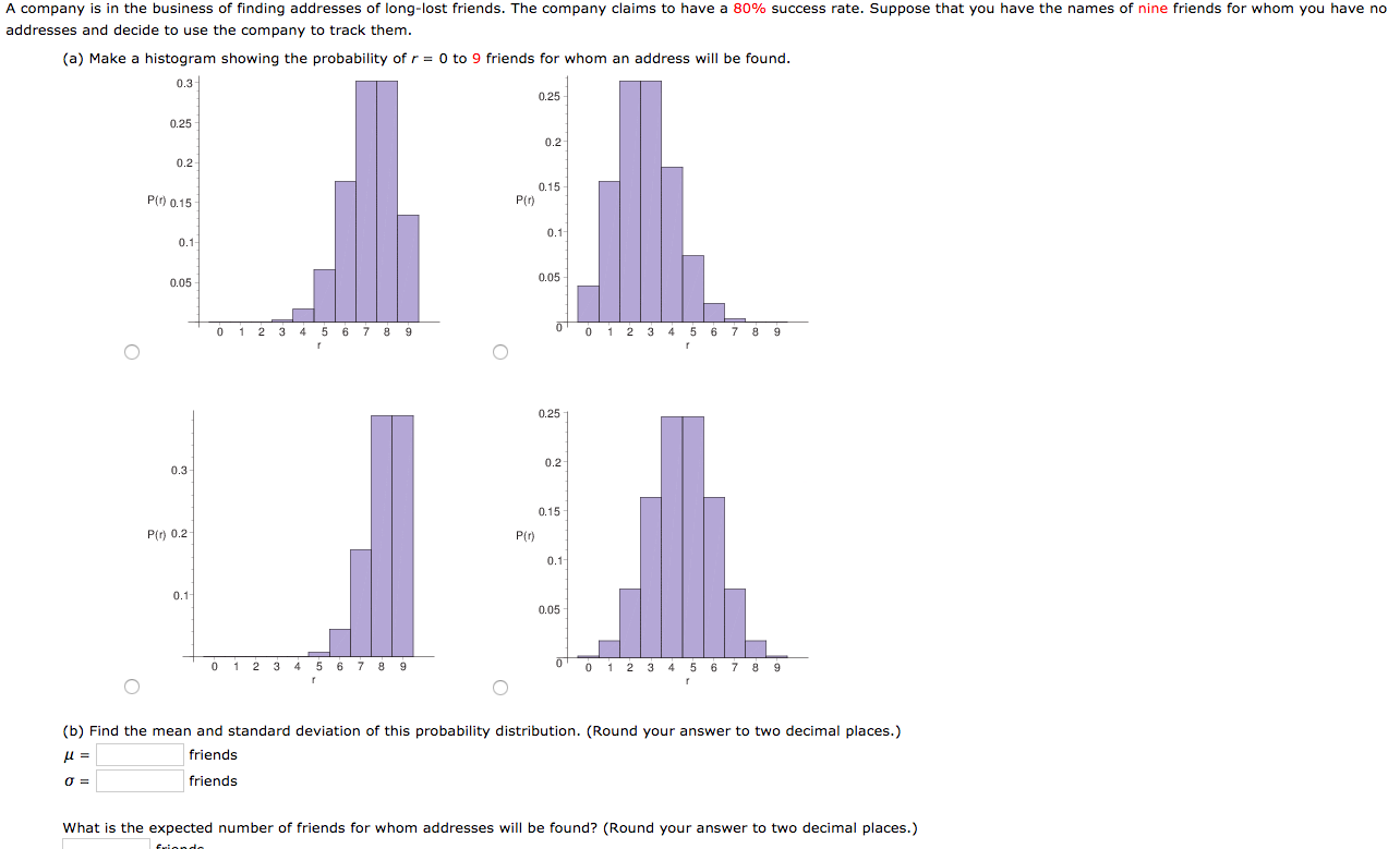 A company is in the business of finding addresses of long-lost friends. The company claims to have a 80% success rate. Suppose that you have the names of nine friends for whom you have no
addresses and decide to use the company to track them.
(a) Make a histogram showing the probability of r = 0 to 9 friends for whom an address will be found.
0.3
0.25
0.25
0.2
0.2
0.15 -
P(r)
P() 0.15
0.1
0.1
0.05-
0.05
0 1 2 3 4 5 6 7 8 9
0 1 2 3 4 5 6 7 8 9
r.
0.25
0.2
0.3
0.15
P() 0.2
P(r)
0.1
0.1
0.05
1 2 3
4 5 6 7 8 9
0 1 2 3 4
5 6 7 8 9
(b) Find the mean and standard deviation of this probability distribution. (Round your answer to two decimal places.)
и —
friends
friends
What is the expected number of friends for whom addresses will be found? (Round your answer to two decimal places.)
friondo
