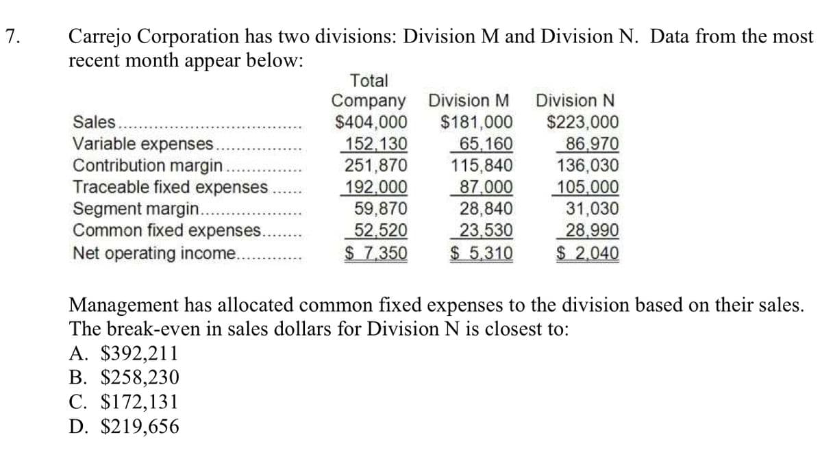 Carrejo Corporation has two divisions: Division M and Division N. Data from the most
recent month appear below:
7.
Total
Company Division M
$404,000
152,130
251,870
192,000
59,870
52,520
$ 7,350
Division N
$181,000
65,160
115,840
87,000
28,840
23,530
$ 5,310
$223,000
86,970
136,030
105,000
31,030
Sales.
Variable expenses
Contribution margin.
Traceable fixed expenses
Segment margin...
Common fixed expenses.
28,990
$ 2,040
Net operating income..
Management has allocated common fixed expenses to the division based on their sales.
The break-even in sales dollars for Division N is closest to:
A. $392,211
B. $258,230
C. $172,131
D. $219,656
