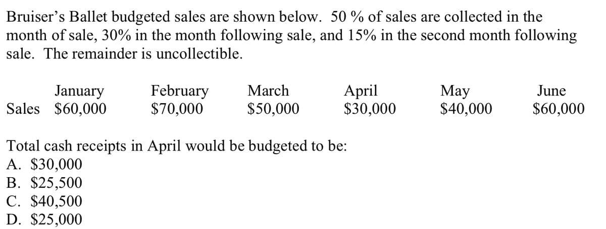 Bruiser's Ballet budgeted sales are shown below. 50 % of sales are collected in the
month of sale, 30% in the month following sale, and 15% in the second month following
sale. The remainder is uncollectible.
February
$70,000
March
April
$30,000
June
January
Sales $60,000
May
$40,000
$50,000
$60,000
Total cash receipts in April would be budgeted to be:
A. $30,000
B. $25,500
C. $40,500
D. $25,000
