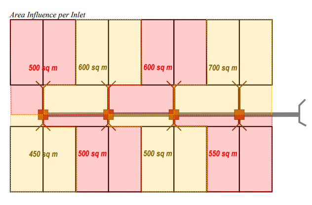 Area Influence per Inlet
600 sq m
600 sq m
700 sq m
500 sq m
500 sq m
500 sq m
550 sq m
450 sq m
