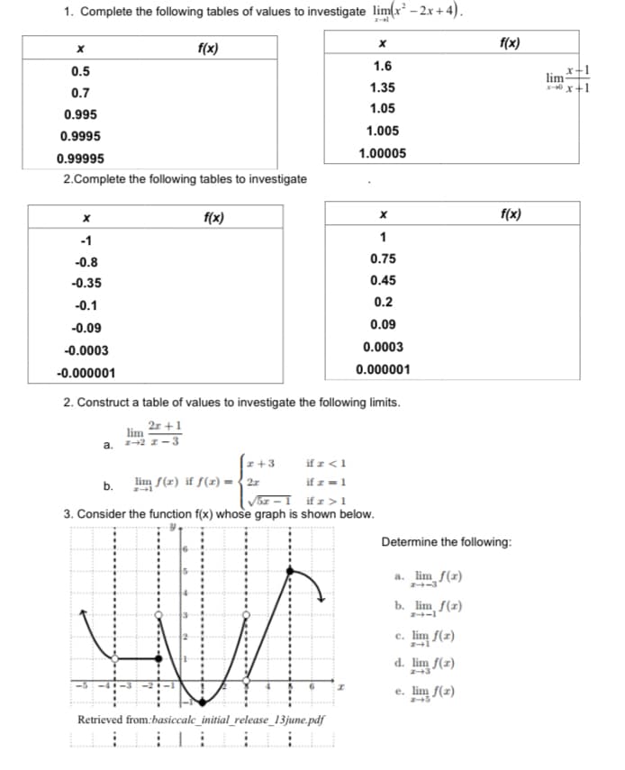 1. Complete the following tables of values to investigate limr – 2x + 4).
f(x)
f(x)
1.6
0.5
r+1
lim
-0 x+1
1.35
0.7
1.05
0.995
1.005
0.9995
1.00005
0.99995
2.Complete the following tables to investigate
f(x)
f(x)
-1
-0.8
0.75
-0.35
0.45
-0.1
0.2
-0.09
0.09
-0.0003
0.0003
-0.000001
0.000001
2. Construct a table of values to investigate the following limits.
2r +1
lim
12 I-3
a.
if z <1
if z=1
V5z – I if z > 1
3. Consider the function f(x) whose graph is shown below.
z+3
b. lim f(r) if f(2) = {22
Determine the following:
a. lim f(z)
-3
b. lim f(x)
-1
c. lim f(x)
d. lim f(z)
e. lim f(z)
Retrieved from:basiccalc_initial_release_13june.pdf
