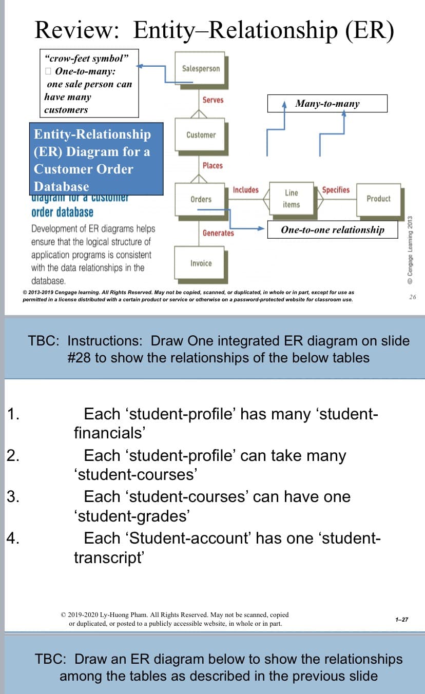 Review: Entity-Relationship (ER)
"crow-feet symbol"
О Опе-to-manпy:
one sale person can
Salesperson
have many
Serves
Мапy-to-many
customers
Entity-Relationship
(ER) Diagram for a
Customer
Places
Customer Order
Database
urayram Tor a customer
order database
Includes
Line
Specifies
Orders
Product
items
Development of ER diagrams helps
ensure that the logical structure of
application programs is consistent
with the data relationships in the
Generates
One-to-one relationship
Invoice
database.
© 2013-2019 Cengage learning. All Rights Reserved. May not be copied, scanned, or duplicated, in whole or in part, except for use as
permitted in a license distributed with a certain product or service or otherwise on a password-protected website for classroom use.
TBC: Instructions: Draw One integrated ER diagram on slide
# 28 to show the relationships of the below tables
Each 'student-profile' has many 'student-
financials'
1.
2.
Each 'student-profile' can take many
'student-courses'
3.
Each 'student-courses' can have one
'student-grades'
4.
Each 'Student-account' has one 'student-
transcript
© 2019-2020 Ly-Huong Pham. All Rights Reserved. May not be scanned, copied
1-27
or duplicated, or posted to a publicly accessible website, in whole or in part.
TBC: Draw an ER diagram below to show the relationships
among the tables as described in the previous slide
* e Cengage Learning 2013
