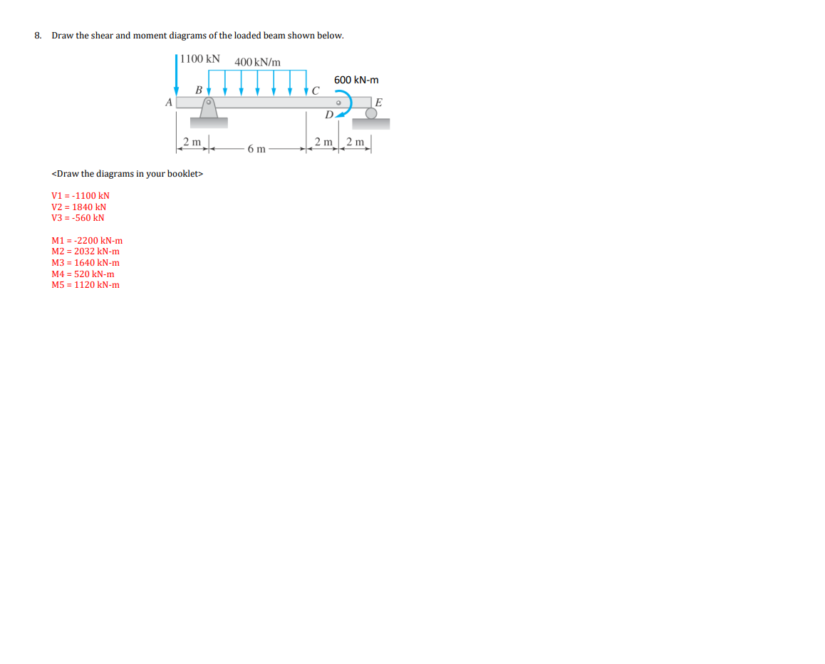 8. Draw the shear and moment diagrams of the loaded beam shown below.
1100 KN 400 kN/m
A
M1 -2200 kN-m
M2 = 2032 kN-m
M3 1640 kN-m
M4 = 520 kN-m
M5 = 1120 kN-m
B
2 m
<Draw the diagrams in your booklet>
V1 = -1100 kN
V2 = 1840 kN
V3 = -560 KN
6 m
с
600 kN-m
D.
2 m
2 m
E
