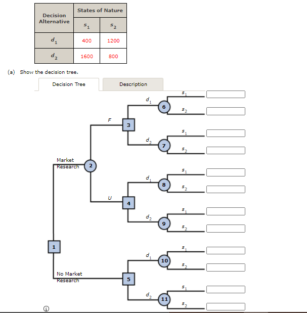 States of Nature
Decision
Alternative
52
400
1200
d2
1600
800
(a) Show the decision tree.
Decision Tree
Description
6.
52
F
3
Market
Research
2
4
10
No Market
Research
11
