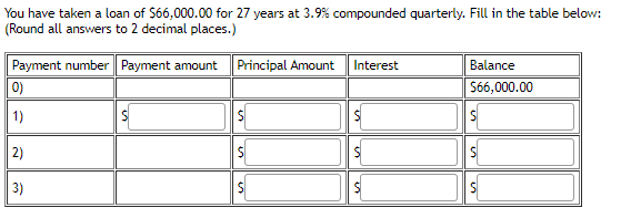 You have taken a loan of Só6,000.00 for 27 years at 3.9% compounded quarterly. Fill in the table below:
(Round all answers to 2 decimal places.)
Payment number Payment amount Principal Amount
0)
Interest
Balance
S66,000.00
1)
2)
3)
