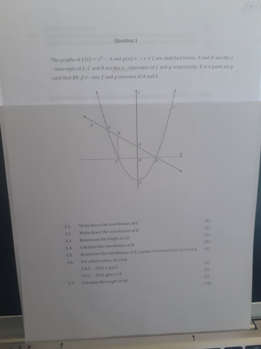 Question 1
The graphs of f(x) = x? - 4 and g(x) = -x + 2 are sketched below. A andB are the x
- intercepts of f.C and D are the y - intercepts of f and g respectively. K is a point on g
such that BK / x - axis. f and g intersect at A and E.
1.1
Write down the coordinates of C
(1)
1.2.
Write down the coordinates of D
(1)
1.3.
Determine the length of CD
(1)
Calculate the coordinates of B
(3)
1.4
(4)
1.5.
Determine the coordinates of E, a point of intersection off and g
1.6
For which values of x will
(2)
1.6.1. f(x) < g(x)
(2)
1.6.2. f(x).g(x) 20
(2)
1.7.
Calculate the length of AK
[18]
