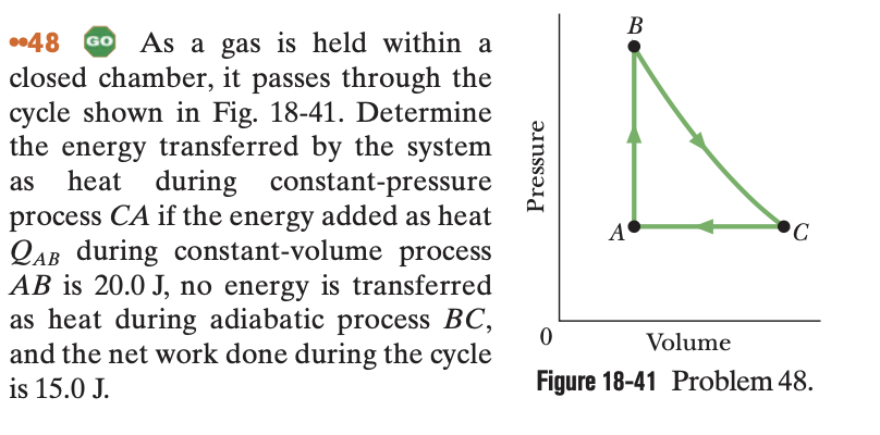 ..48 GO As a gas is held within a
closed chamber, it passes through the
cycle shown in Fig. 18-41. Determine
the energy transferred by the system
as heat during constant-pressure
process CA if the energy added as heat
QAB during constant-volume process
AB is 20.0 J, no energy is transferred
as heat during adiabatic process BC,
and the net work done during the cycle
is 15.0 J.
Pressure
B
A
C
0
Volume
Figure 18-41 Problem 48.