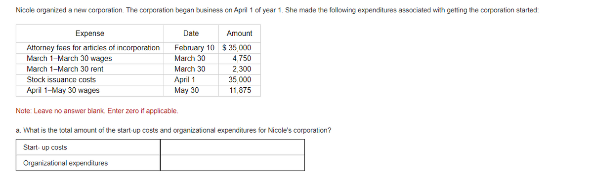 Nicole organized a new corporation. The corporation began business on April 1 of year 1. She made the following expenditures associated with getting the corporation started:
Expense
Attorney fees for articles of incorporation
March 1-March 30 wages
March 1-March 30 rent
Stock issuance costs
April 1-May 30 wages
Note: Leave no answer blank. Enter zero if applicable.
Date
Amount
February 10 $ 35,000
March 30
4,750
March 30
2,300
April 1
35,000
May 30
11,875
a. What is the total amount of the start-up costs and organizational expenditures for Nicole's corporation?
Start-up costs
Organizational expenditures