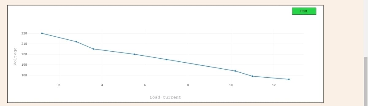 Load Current
Voltage
