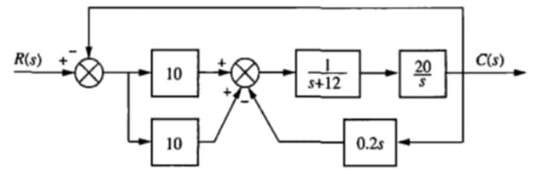 R(s)
20
C(s)
10
s+12
10
0.2s
