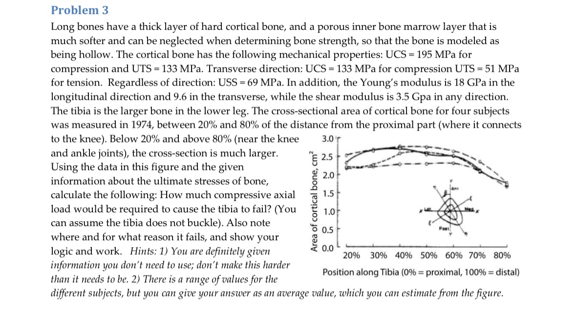 Problem 3
3.0r
€2.5
Long bones have a thick layer of hard cortical bone, and a porous inner bone marrow layer that is
much softer and can be neglected when determining bone strength, so that the bone is modeled as
being hollow. The cortical bone has the following mechanical properties: UCS = 195 MPa for
compression and UTS = 133 MPa. Transverse direction: UCS = 133 MPa for compression UTS = 51 MPa
for tension. Regardless of direction: USS = 69 MPa. In addition, the Young's modulus is 18 GPa in the
longitudinal direction and 9.6 in the transverse, while the shear modulus is 3.5 Gpa in any direction.
The tibia is the larger bone in the lower leg. The cross-sectional area of cortical bone for four subjects
was measured in 1974, between 20% and 80% of the distance from the proximal part (where it connects
to the knee). Below 20% and above 80% (near the knee
and ankle joints), the cross-section is much larger.
Using the data in this figure and the given
information about the ultimate stresses of bone,
calculate the following: How much compressive axial
load would be required to cause the tibia to fail? (You
can assume the tibia does not buckle). Also note
where and for what reason it fails, and show your
logic and work. Hints: 1) You are definitely given
information you don't need to use; don't make this harder
than it needs to be. 2) There is a range of values for the
Area of cortical bone, cm²
2.0
lan
1.5
1.0
0.5
0.0
Post
30% 40% 50% 60% 70% 80%
20%
Position along Tibia (0% = proximal, 100% = distal)
different subjects, but you can give your answer as an average value, which you can estimate from the figure.