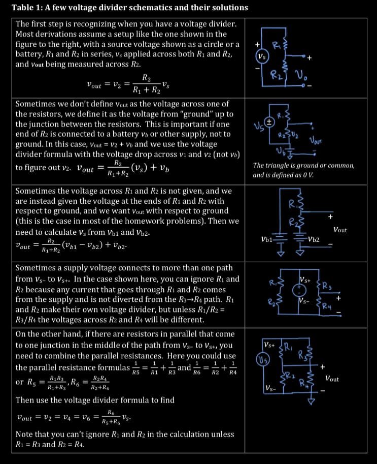 Table 1: A few voltage divider schematics and their solutions
The first step is recognizing when you have a voltage divider.
Most derivations assume a setup like the one shown in the
figure to the right, with a source voltage shown as a circle or a
battery, R1 and R2 in series, vs applied across both R₁ and R2,
and Vout being measured across R2.
+
Vs
Vout = V2
R2
R₁ + R2
RI
R₂ Vo
Sometimes we don't define Vout as the voltage across one of
the resistors, we define it as the voltage from "ground" up to
the junction between the resistors. This is important if one
end of R2 is connected to a battery v or other supply, not to
ground. In this case, Vout = V2 + Vb and we use the voltage
divider formula with the voltage drop across vi and v2 (not vb)
to figure out v2. Vout
-(vs) + Vb
R₂
R₁+R2
Sometimes the voltage across R1 and R2 is not given, and we
are instead given the voltage at the ends of R1 and R2 with
respect to ground, and we want yout with respect to ground
(this is the case in most of the homework problems). Then we
need to calculate Vs from Vы1 and Vы2.
Vout
Rz
R1+R2
-(Vb1 - Vb₂) + Vb2-
Sometimes a supply voltage connects to more than one path
from Vs- to Vs+. In the case shown here, you can ignore R₁ and
R2 because any current that goes through R1 and R2 comes
from the supply and is not diverted from the R3-R4 path. R₁
and R2 make their own voltage divider, but unless R₁/R2 =
R3/R4 the voltages across R2 and R4 will be different."
On the other hand, if there are resistors in parallel that come
to one junction in the middle of the path from Vs- to Vs+, you
need to combine the parallel resistances. Here you could use
the parallel resistance formulas -
or Rs
R₁R3
R₁+R3'
R
R2R4
R2+R4
1
1
1+and 1
and 6=2+4
RS
R1 R3
Then use the voltage divider formula to find.
R6
R2 R4
VouT
The triangle is ground or common,
and is defined as 0 V.
Vb1-
Vs+ R
R
2
Vs+
Vs-
Vout
Vb2
R₂
+
R4
(US)
+
Vout
R
R6
Vout = V2 = V4 = V =
Rs+R6
Note that you can't ignore R1 and R2 in the calculation unless
R₁ = R3 and R2 = R4.