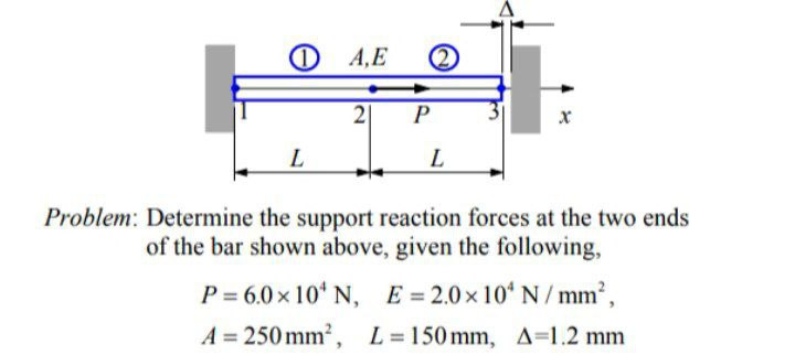 O 4,E
P
L
L.
Problem: Determine the support reaction forces at the two ends
of the bar shown above, given the following,
P = 6.0x 10 N, E=2.0x10 N /mm2,
%3D
A = 250 mm2, L=150mm, A=1.2 mm
