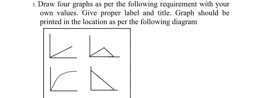 3. Draw four graphs as per the following requirement with your
own values. Give proper label and title. Graph should be
printed in the location as per the following diagram
