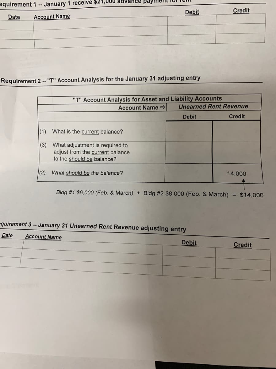 equirement 1 -- January 1 receive $21,000 adv
Debit
Credit
Date
Account Name
Requirement 2 -- "T" Account Analysis for the January 31 adjusting entry
"T" Account Analysis for Asset and Liability Accounts
Account Name →
Unearned Rent Revenue
Debit
Credit
(1) What is the current balance?
(3) What adjustment is required to
adjust from the current balance
to the should be balance?
|(2) What should be the balance?
14,000
Bldg #1 $6,000 (Feb. & March) + Bldg #2 $8,000 (Feb. & March) = $14,000
equirement 3 -- January 31 Unearned Rent Revenue adjusting entry
Date
Account Name
Debit
Credit
