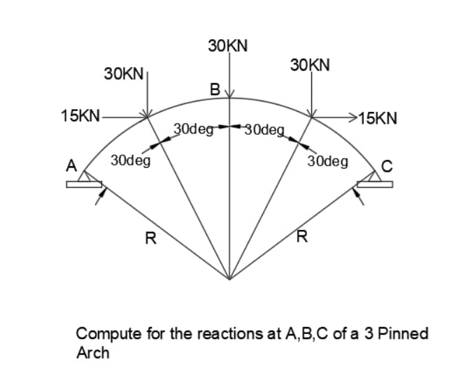 30KN
30KN
30KN
B
15KN-
>15KN
30deg 30deg
A
30deg
30deg
C
R
R
Compute for the reactions at A,B,C of a 3 Pinned
Arch
