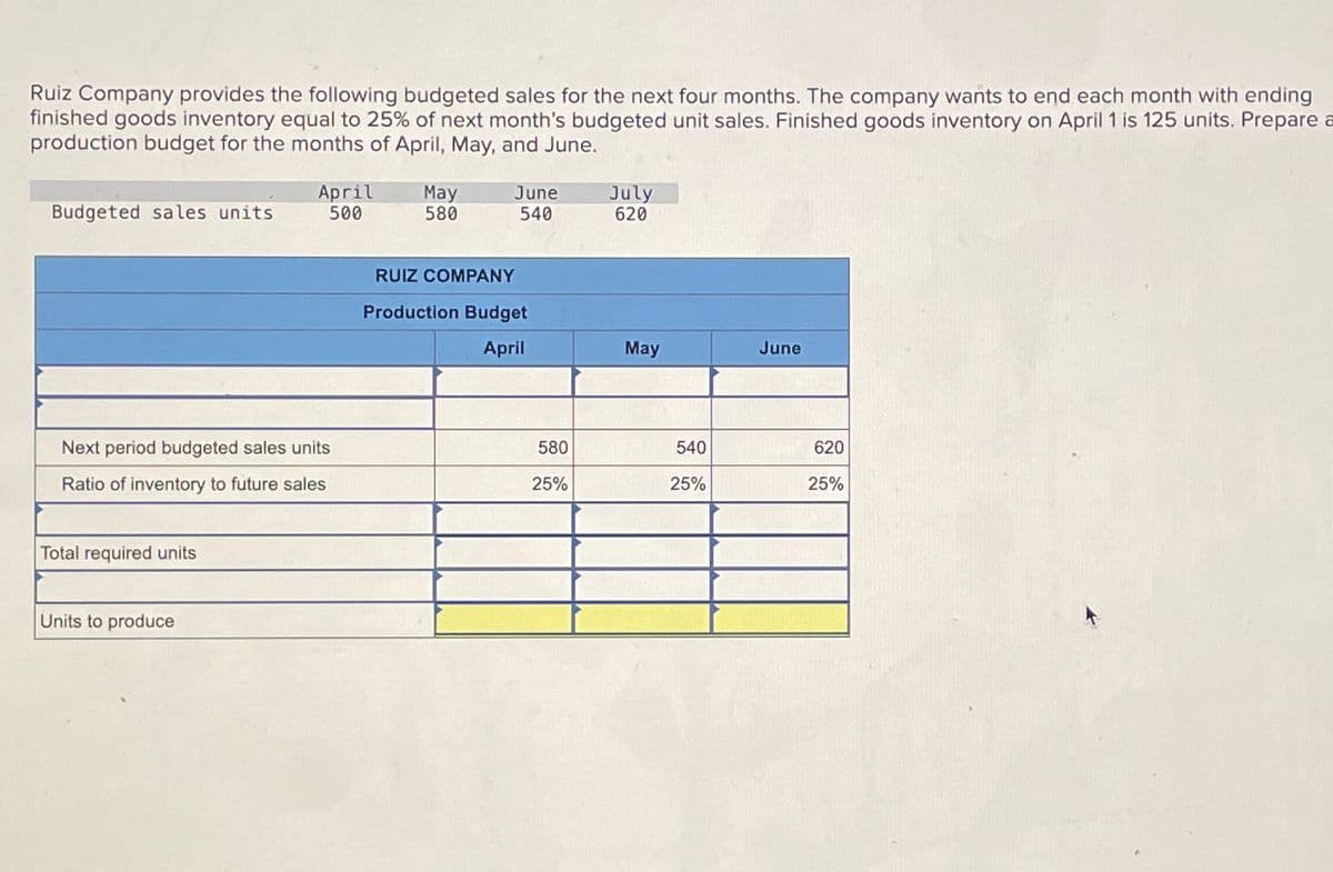 Ruiz Company provides the following budgeted sales for the next four months. The company wants to end each month with ending
finished goods inventory equal to 25% of next month's budgeted unit sales. Finished goods inventory on April 1 is 125 units. Prepare a
production budget for the months of April, May, and June.
Budgeted sales units
Next period budgeted sales units
Ratio of inventory to future sales
Total required units
April
500
Units to produce
May
580
June
540
RUIZ COMPANY
Production Budget
April
580
25%
July
620
May
540
25%
June
620
25%