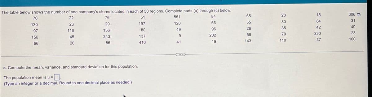 The table below shows the number of one company's stores located in each of 50 regions. Complete parts (a) through (c) below.
51
561
84
70
130
22
23
76
29
197
120
97
116
156
80
49
156
45
343
137
9
66
20
86
410
41
a. Compute the mean, variance, and standard deviation for this population.
The population mean is μ =
(Type an integer or a decimal. Round to one decimal place as needed.)
...
66
96
202
19
65
55
26
58
143
20
80
35
70
110
15
84
42
230
37
306
31
40
23
100