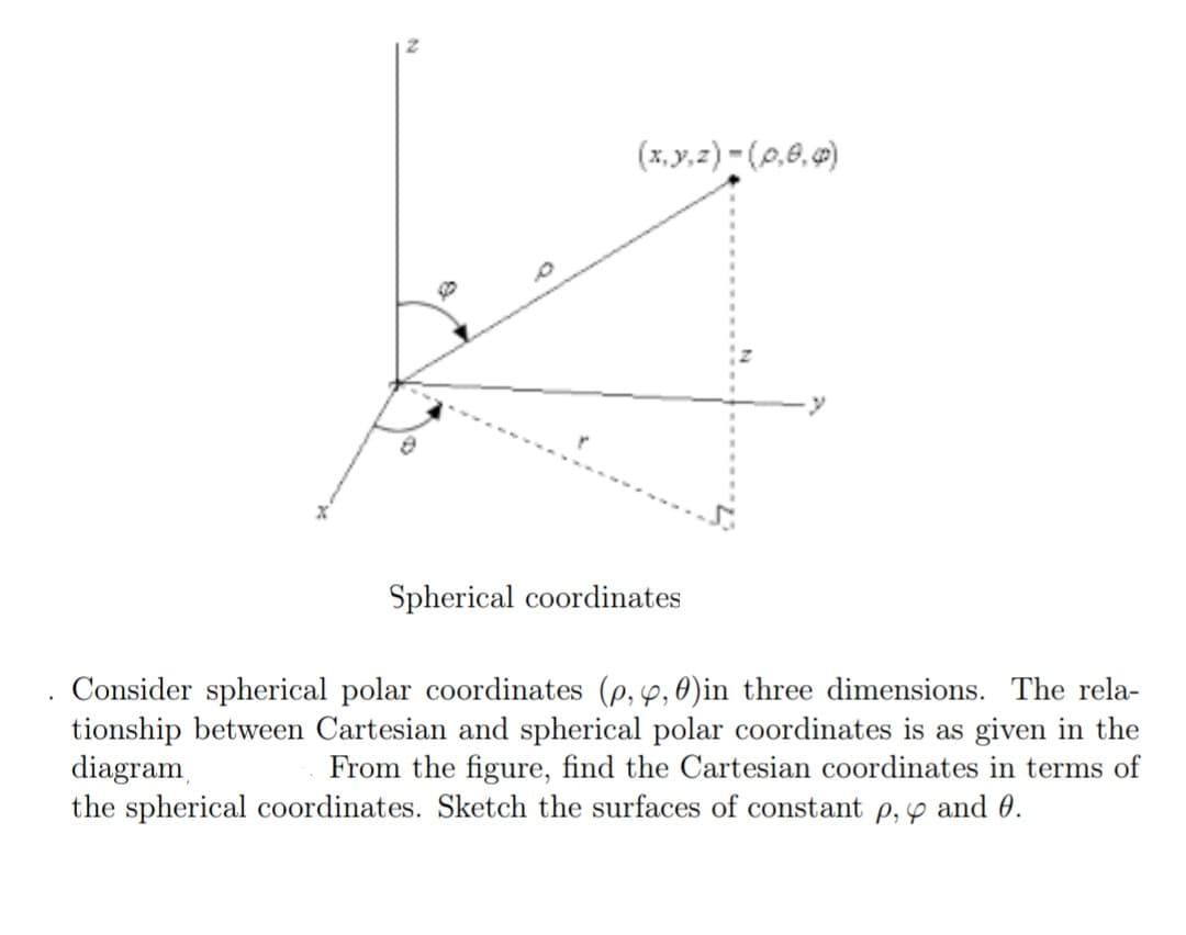 (x, y,z) - (0,8, 9)
Spherical coordinates
Consider spherical polar coordinates (p, 4,0)in three dimensions. The rela-
tionship between Cartesian and spherical polar coordinates is as given in the
diagram
the spherical coordinates. Sketch the surfaces of constant p,y and 0.
From the figure, find the Cartesian coordinates in terms of
2.
