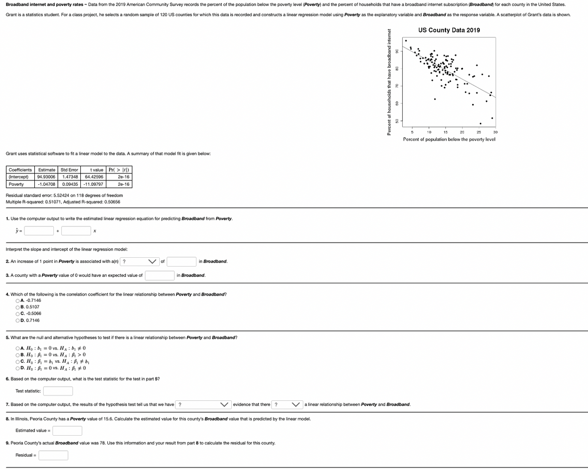 Broadband internet and poverty rates - Data from the 2019 American Community Survey records the percent of the population below the poverty level (Poverty) and the percent of households that have a broadband internet subscription (Broadband) for each county in the United States.
Grant is a statistics student. For a class project, he selects a random sample of 120 US counties for which this data is recorded and constructs a linear regression model using Poverty as the explanatory variable and Broadband as the response variable. A scatterplot of Grant's data is shown.
US County Data 2019
Grant uses statistical software to fit a linear model to the data. A summary of that model fit is given below:
Coefficients Estimate Std Error t value Pr(> [r)
(Intercept) 94.93006 1.47348 64.42596
2e-16
2e-16
-1.04708 0.09435 -11.09797
Poverty
Residual standard error: 5.52424 on 118 degrees of freedom
Multiple R-squared: 0.51071, Adjusted R-squared: 0.50656
1. Use the computer output to write the estimated linear regression equation for predicting Broadband from Poverty.
y=
Interpret the slope and intercept of the linear regression model:
2. An increase of 1 point in Poverty is associated with a(n) ?
+
3. A county with a Poverty value of 0 would have an expected value of
OC. Ho B₁b₁ vs. H₁ B₁ b₁
:
4. Which of the following is the correlation coefficient for the linear relationship between Poverty and Broadband?
OA. -0.7146
OB. 0.5107
OC. -0.5066
OD. 0.7146
OD. Ho B₁0 vs. H: ₁0
=
6. Based on the computer output, what is the test statistic for the test in part 5?
Test statistic:
5. What are the null and alternative hypotheses to test if there is a linear relationship between Poverty and Broadband?
OA. Ho: b₁ = 0 vs. H₁: b₁ #0
OB. Ho: ₁0 vs. H₁ : ₁ > 0
of
Estimated value=
in Broadband.
in Broadband.
7. Based on the computer output, the results of the hypothesis test tell us that we have ?
Residual =
evidence that there?
8. In Illinois, Peoria County has a Poverty value of 15.6. Calculate the estimated value for this county's Broadband value that is predicted by the linear model.
9. Peoria County's actual Broadband value was 78. Use this information and your result from part 8 to calculate the residual for this county.
9
8
5
20
25
30
Percent of population below the poverty level
V a linear relationship between Poverty and Broadband.
10
15